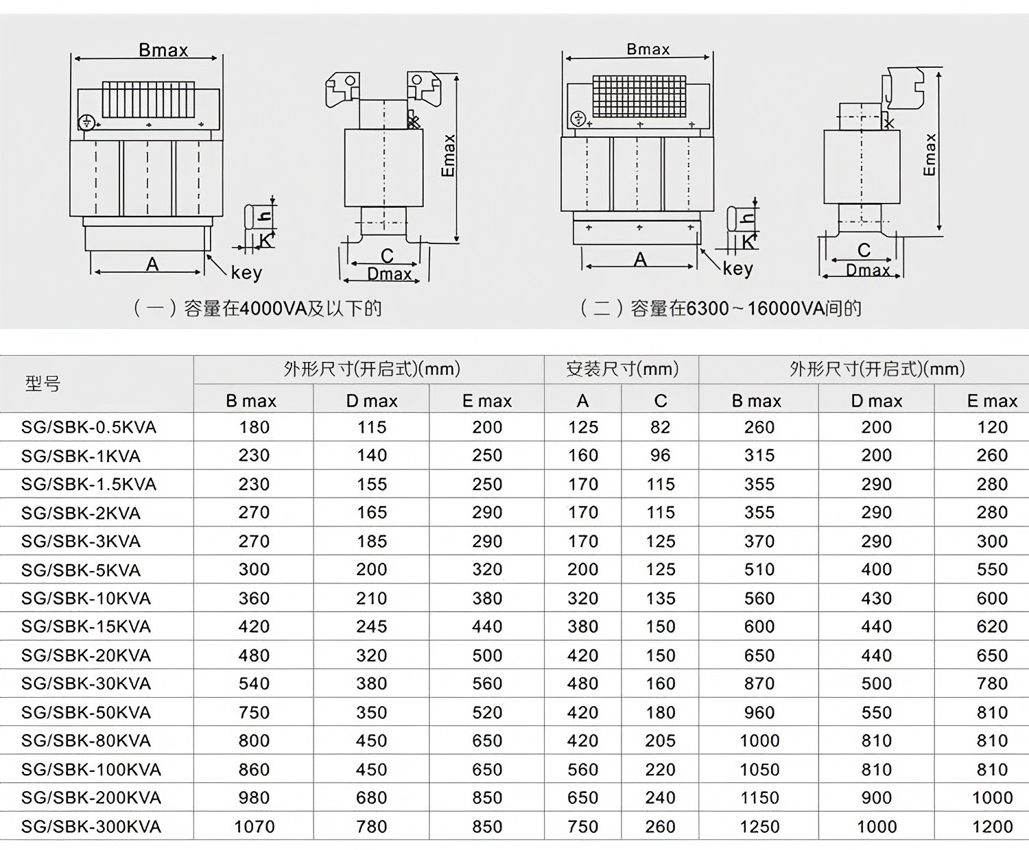 1746462946150371.jpg Sg-Series-Three-Phase-Isolation-Servo-Transformer-100kVA-220V-380V (1).jpg